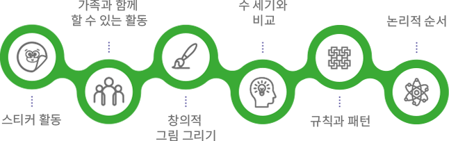 스티커 활동, 가족과 함께 할 수 있는 활동, 창의적 그림 그리기, 수 세기와 비교, 규칙과 패턴, 논리적 순서